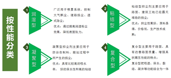 理論機(jī)理 按性能分類